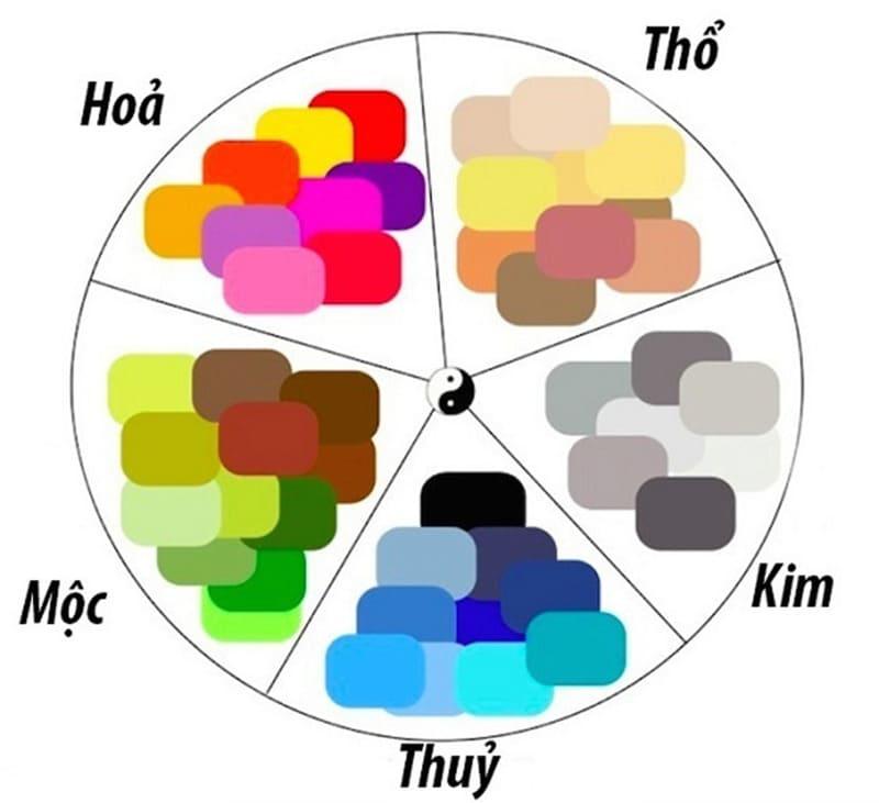 Phối màu tương sinh và bản mệnh Mộc: xanh lá cây, xanh dương, đen trong thiết kế.